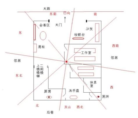 睡觉方向风水 1969雞五行